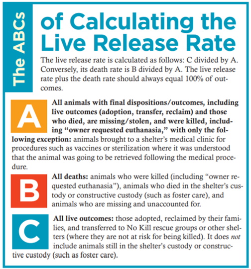 The ABCs of calculating the live release rate